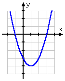 x^2 - 2x - 3