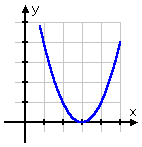 x^2 - 6x + 9