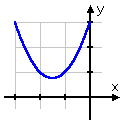 x^2 + 3x + 3