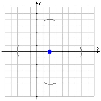 markers roughed in at (−3, 0), (2, 5), (7, 0), and (2, −5)