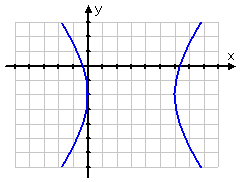 hyperbola with side-by-side branches