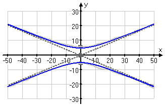 final graph, with 'answer' line drawn bold and clear, but neatly