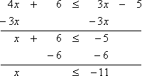 4x + 6 >= 3x − 5, then x <= −11