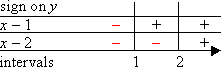 table showing where factors are negative