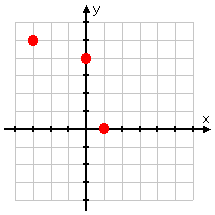 three-point function