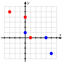 three-point inverse