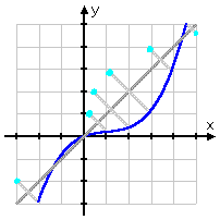 ...draw some plot-points...