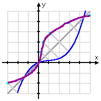 ...and draw in the inverse.