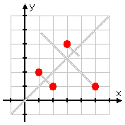 Draw the reflection line and the lines from the points across the reflection line