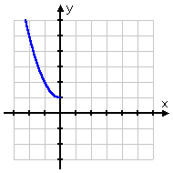 graph of y = x^2 + 1, x ≤ 0