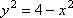 y^2 = 4 − x^2