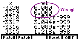 T-chart, showing y 'equal' to zero