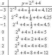 T-chart