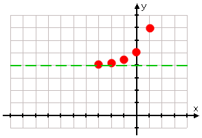 Drawing an asymptote is not required, but can be helpful.