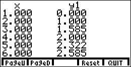 screen-grab from my TI-85, showing TABLE for x = 1 to x = 6