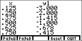 screen-grab from my TI-85, showing TABLE for x = 1/8 to x = 7/8, counting by 1/8's