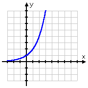 graph of y = 2^x