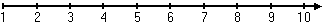 basic number line