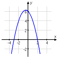 quadratic with negative leading coefficient