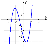 quintic with positive leading coefficient