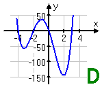 Graph D: up on both ends