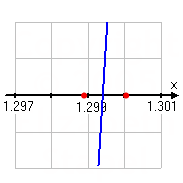 graph showing new lower endpoint