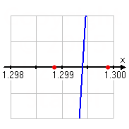 graph showing new upper endpoint