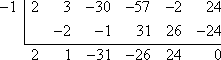 synthetic division by x = −1; −1 is to the left; the top line inside the division is 2 3 −30 −57 −2 24; the second line inside the division, after the initial empty slot, is −2 −1 31 26 −24; below the second line is a horizontal "equals" bar; the last line is 2 1 −31 −26 24 0