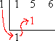 multiply 1 by test zero 1, and carry result (being 1) up into next column