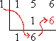 multiply 6 by test zero 1, and carry result (6) into next column