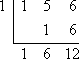 synthetic division bottom row: 1   6   12