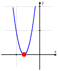 y = 9x^2 + 12x + 4