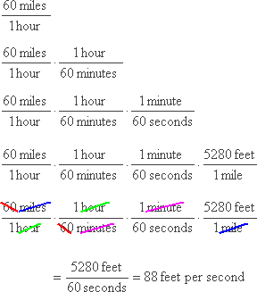 (60 miles)/(1 hr) * (1 hr)/(60 min) * (1 min)/(60 sec) * (5280 ft)/(1 mile) + (60 * 1 * 1 * 5280 ft)/(1 * 60 * 60 * 1 sec) = 88 feet per second