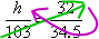 multiply across 103 by 32; divide back by 34.5; then h = [(103)(32)]/34.5