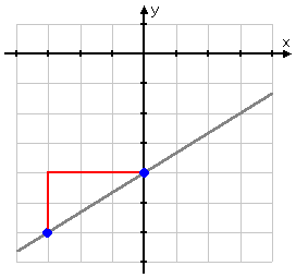 line with "stair-step" drawn in