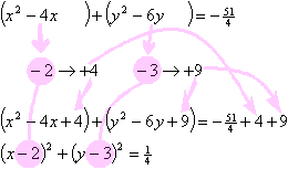 (x – 2)^2 + (y – 3)^2 = 1/4