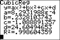 cubic regression: approximately y = 0.000829x^3 + 0.23x^2 - 1.09x + 24.60