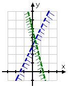 y < −4x + 5, drawn as dashed line with fringe along the bottom side of the line, pointing south-southwest-ish