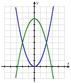 graph of system