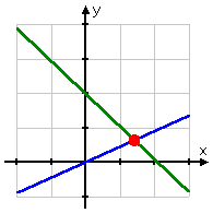 system with a messy solution