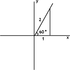 x- and y-axes marked, terminal side of 60-degree angle marked, height line marked