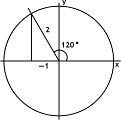 60-degree line drawn in second quadrant, with base having length -1