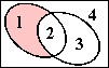 A complement B is shaded