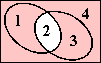 the complement of A intersect B is shaded