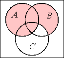 B is shaded except for its overlap with C, and A (including its overlap with C) is fully shaded