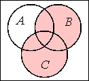 circles B and C are fully shaded