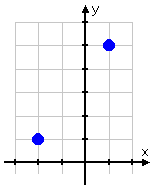 plotted points